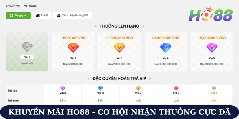 Khuyến mãi Ho88